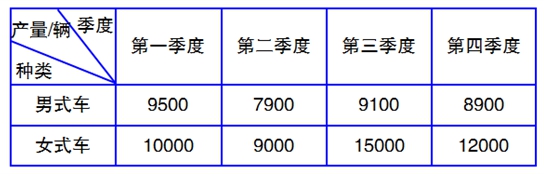 复式统计表(15)