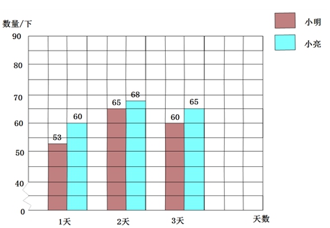 收入支出表格模板_超市商场收入支出表