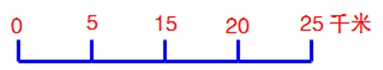 ͼ,ͼ1ױʾʵʾ