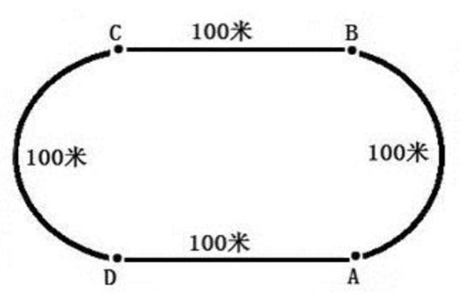 (4分) (2)400米,800米,1500米,3000米的起点不可能在哪里?(5分)