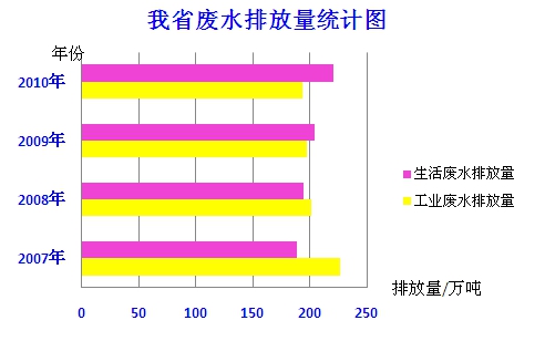 生活废水处理设备照片_人均生活废水排放量