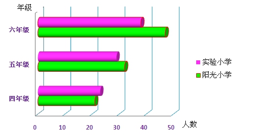 中国近视人口统计_...国4.5亿人患近视(3)