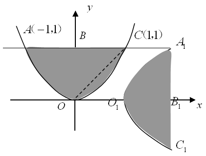 若抛物线y=x05-3x 2与y轴的交点坐标是若抛物线y=-2x05 5x-3轴的